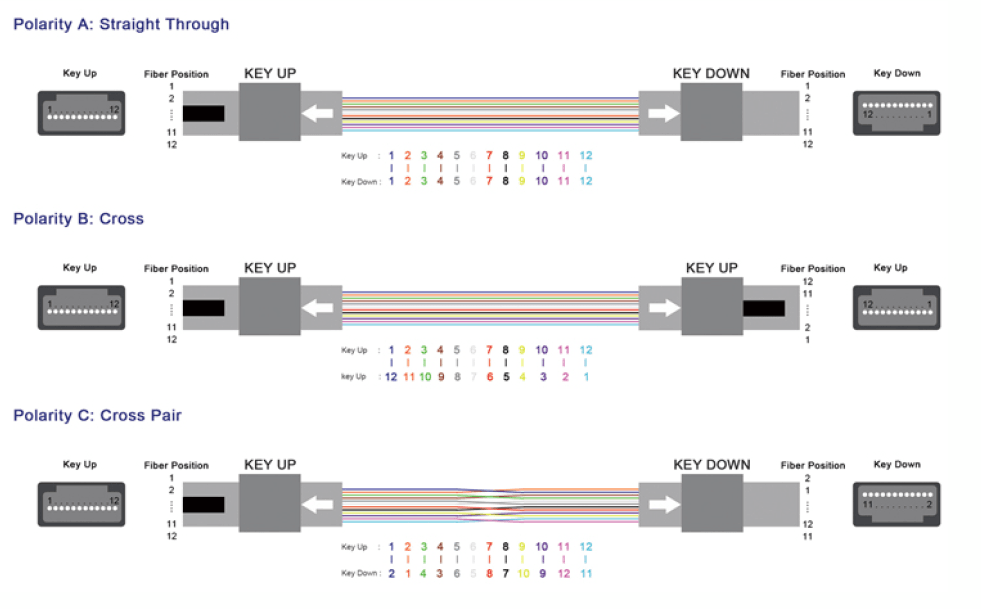Fiber Optical Patch Cord