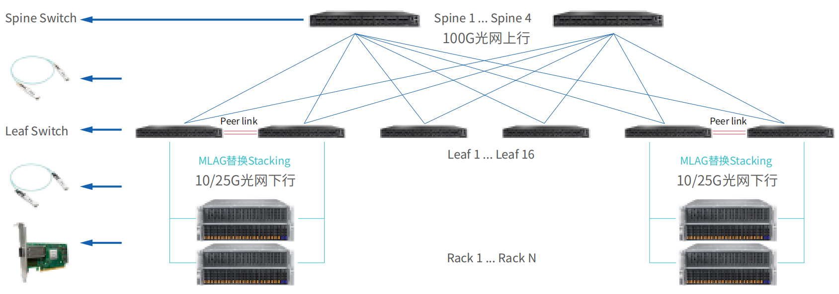 Data Center Solutions
