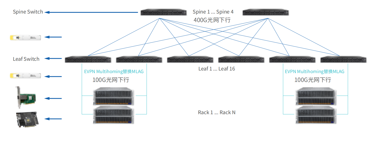 Data Center Solutions