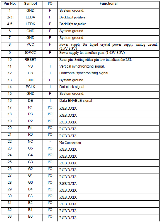 The interface of ips lcd screen