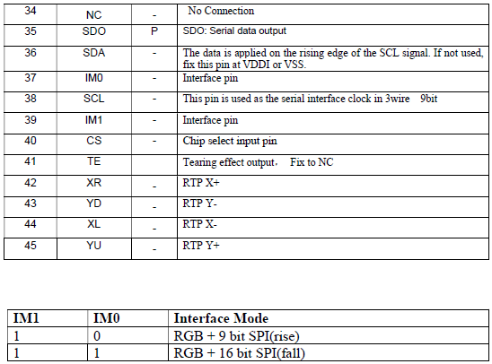 The interface of ips lcd screen