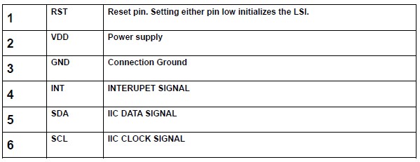 The CTP interface of 7 inch industrial lcd