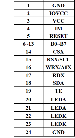The interface connection of 320x240 lcd module