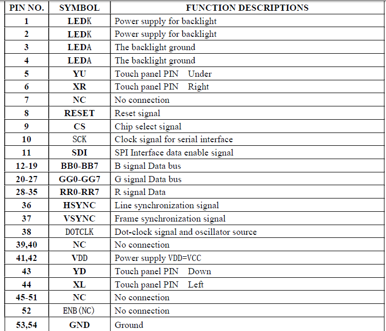 The interface connection of Landscape display RGB interface