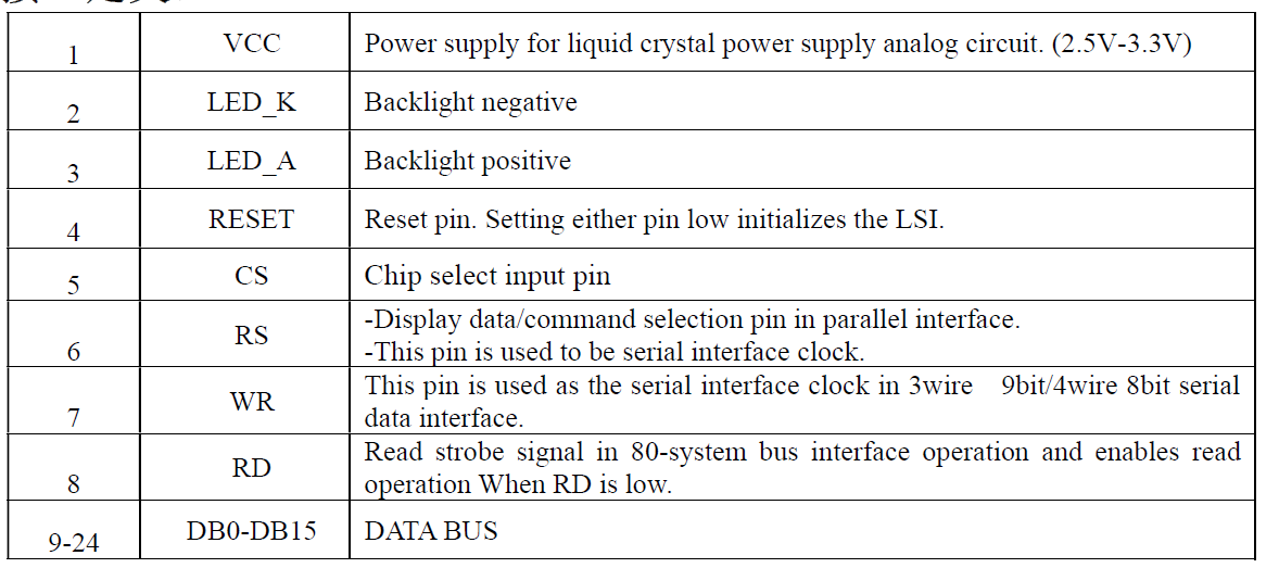 The interface connection of 2.4 inch lcd screen