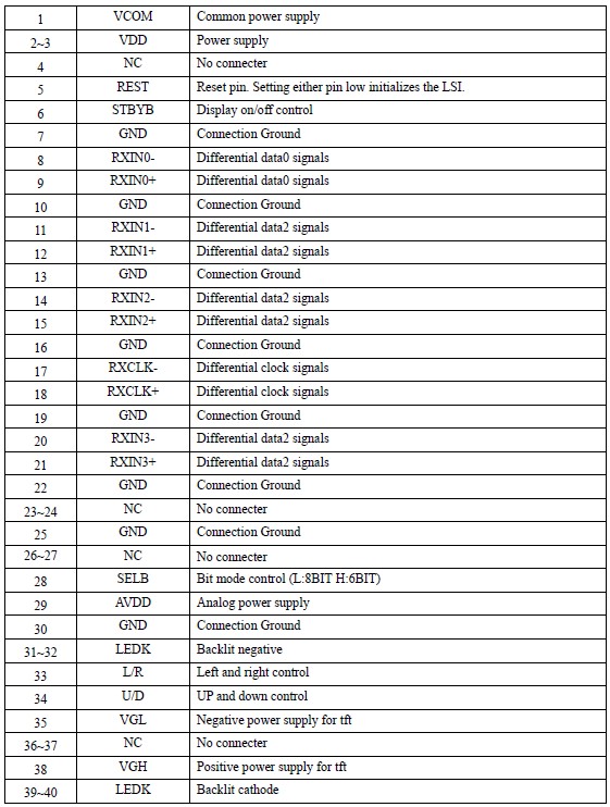 The LCM interface connection of 7 inch IPS LCD screen