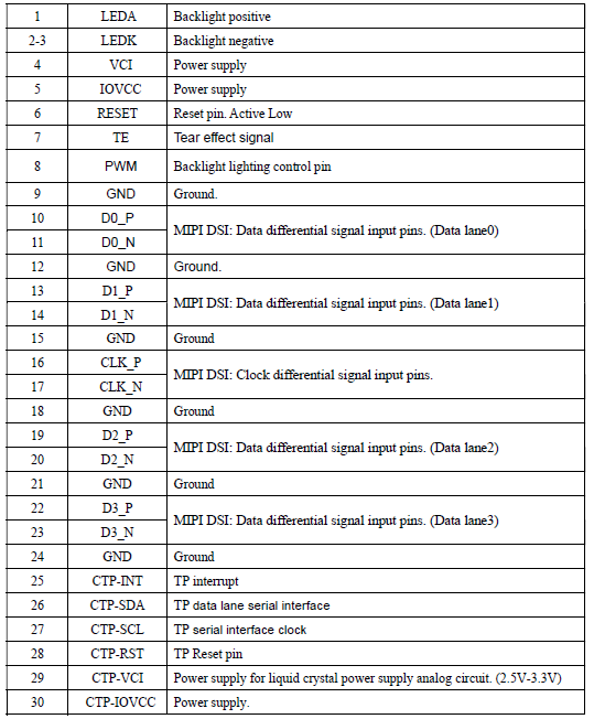 The interface connection of mipi interface display