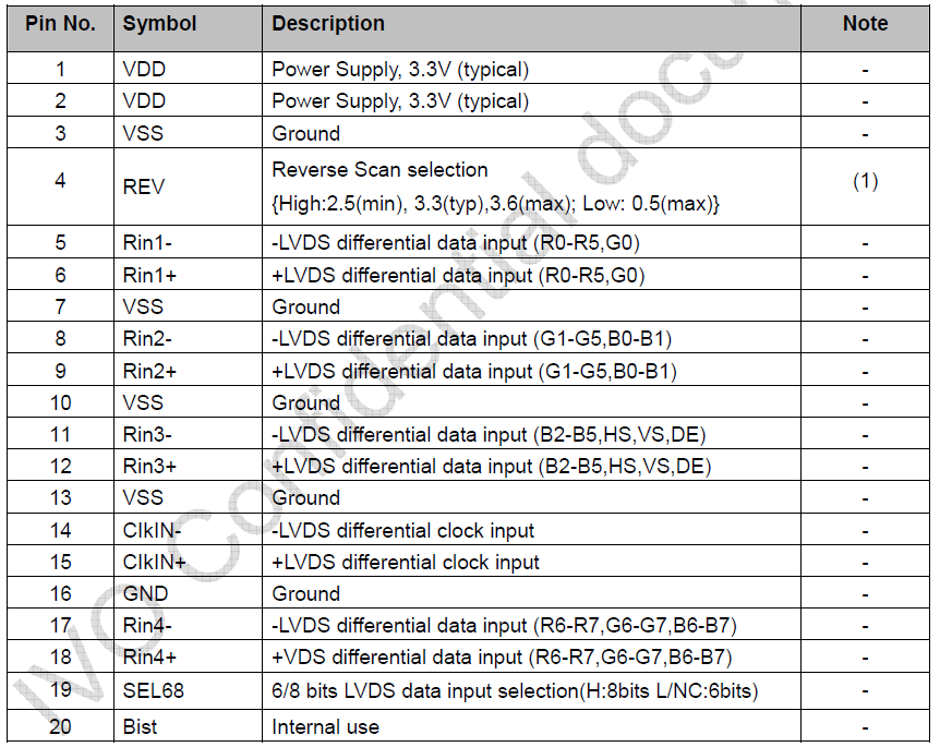 The LCM interface connection of 10.4 inch touch screen