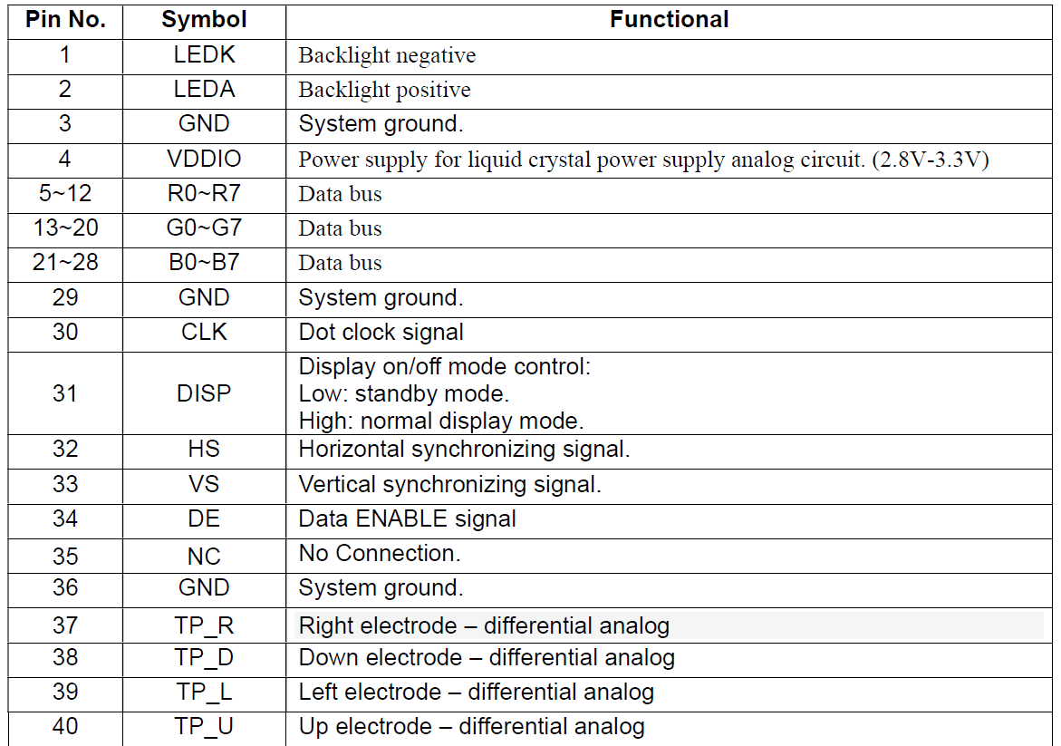 The interface connection of high brightness lcd