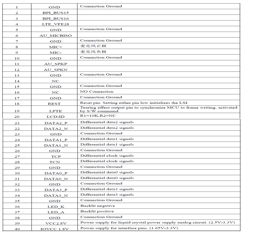 The interface connection of 5 inch mipi HD