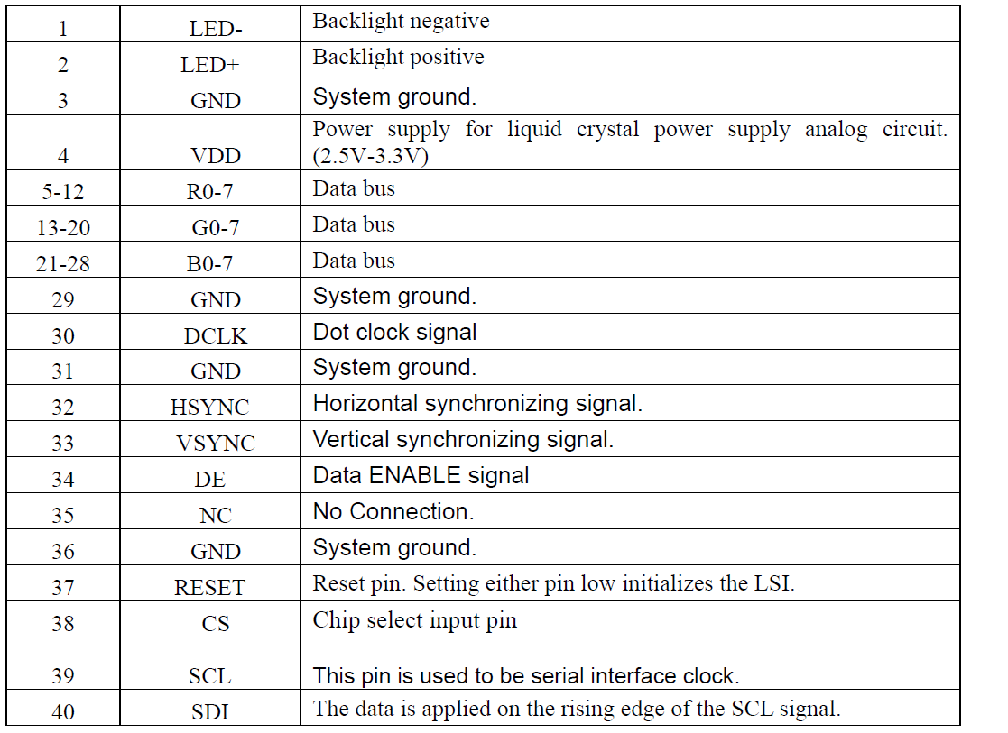 The interface connection of custom tft lcd panel 480x854