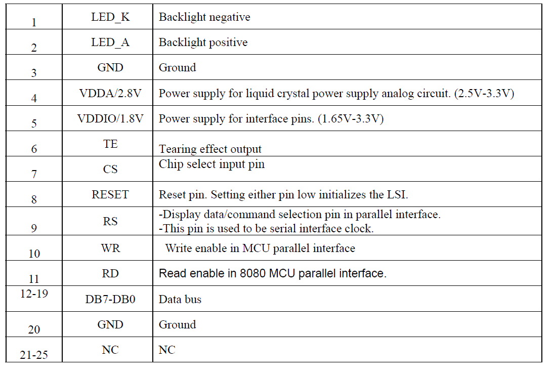 The interface connection of lcd screen MCU