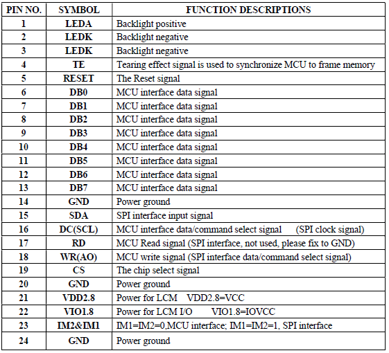 The interface connection of 3.2 inch custom lcd