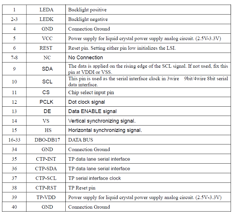The LCM interface of high brightness lcd screen