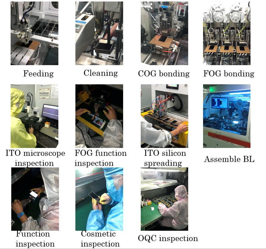 Product process of 3.5 inch IPS LCD