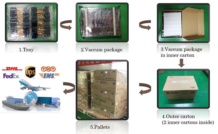 The packing and shipping of customized industrial lcd