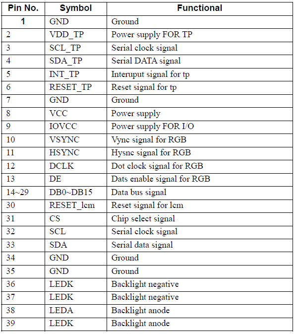 The interface connection of 2.0 inch high resolution lcd display