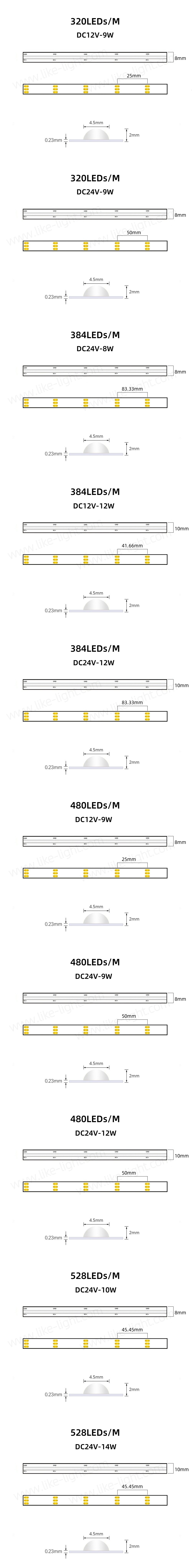 Especificación de la tira LED COB y referencia de longitud de corte