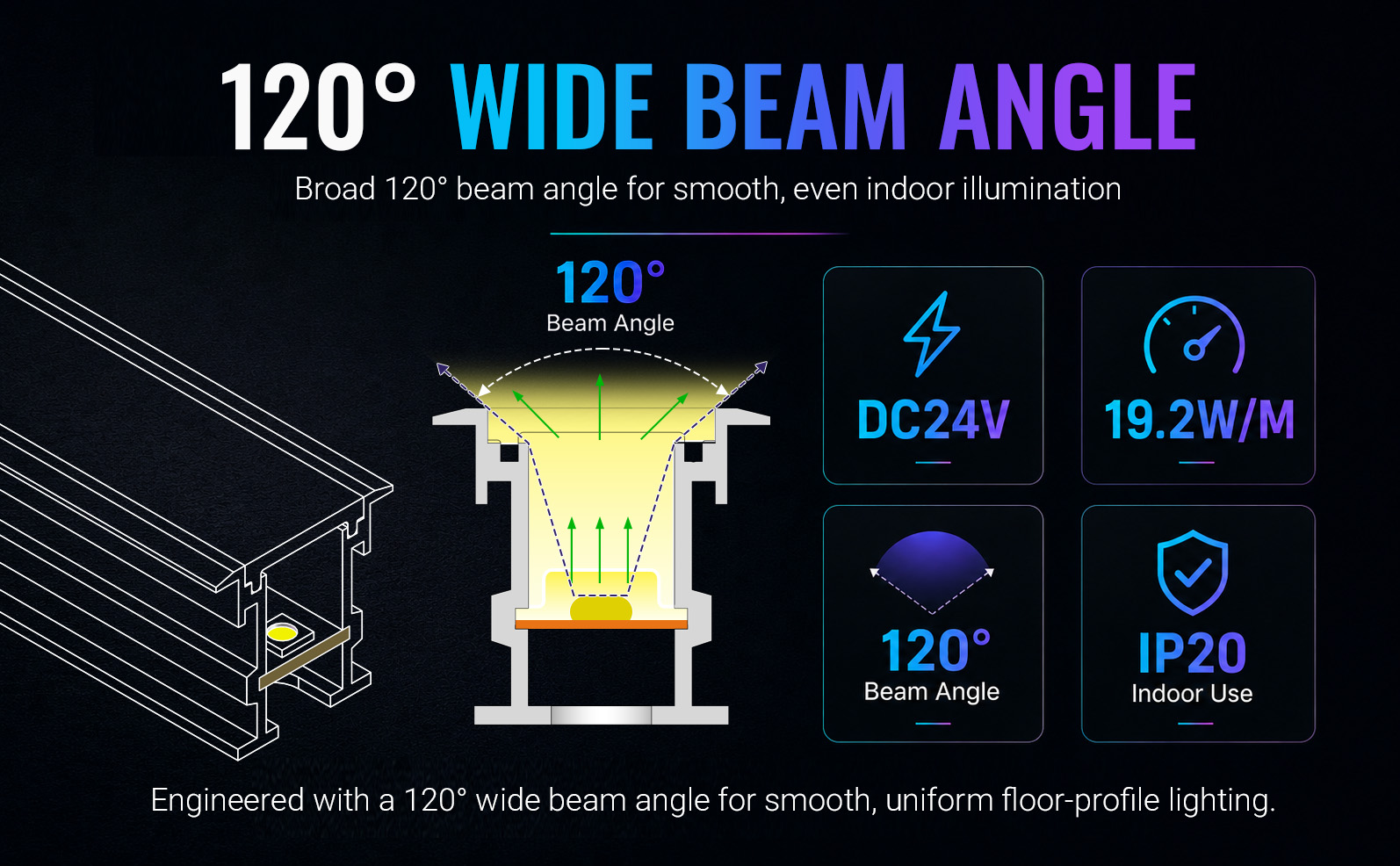Custom Length LED Aluminum Profile Lighting System