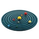 Geography Eight Planets