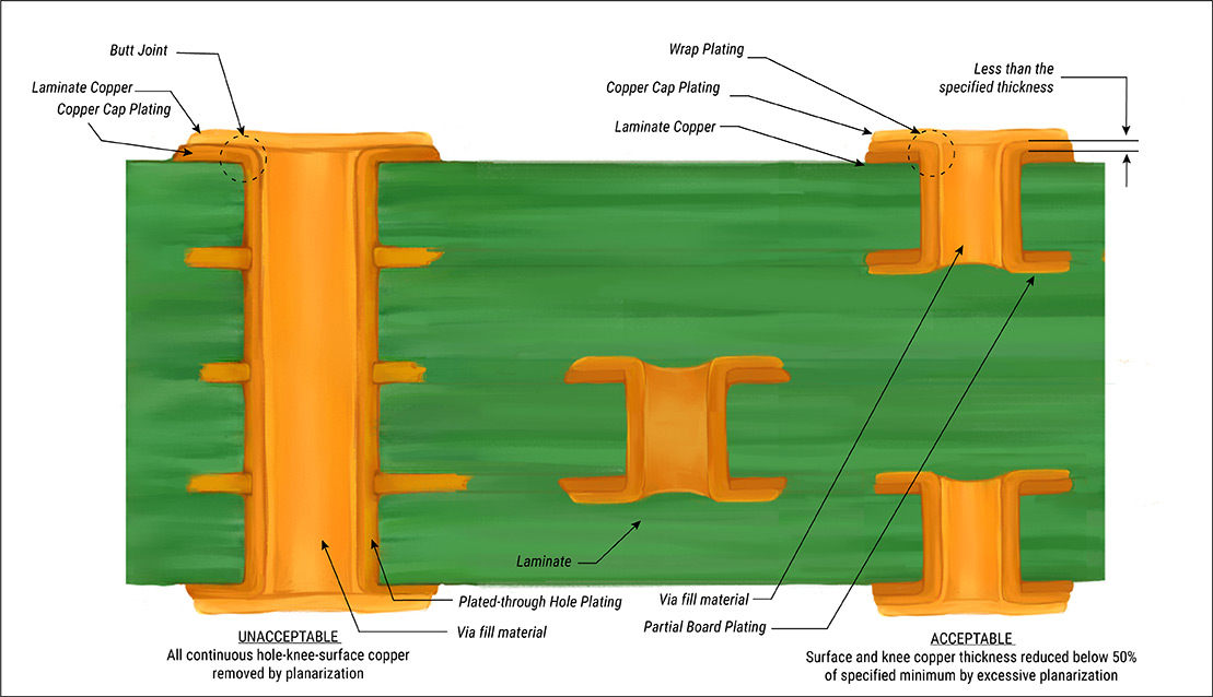 Vias-In-Pad-Design