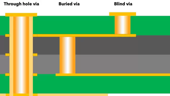 pcb via in pad