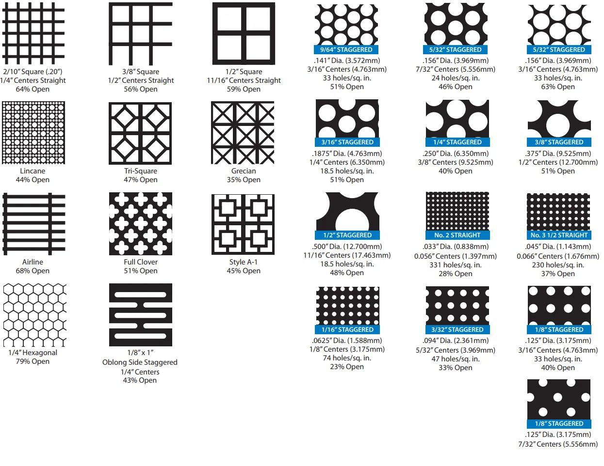 304 Stainless Steel Perforated Sheet