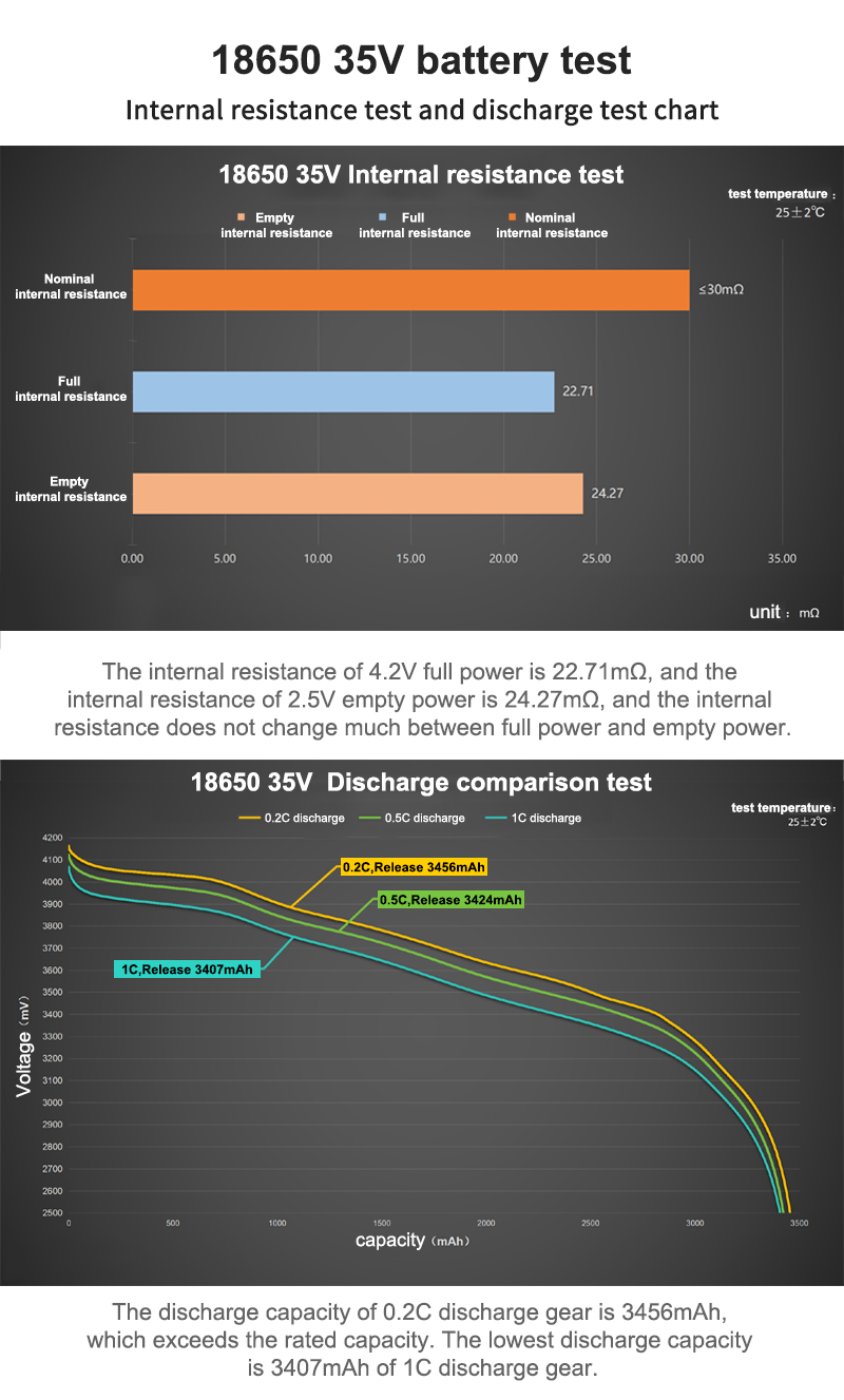 EVE 18650 35V BATTERY