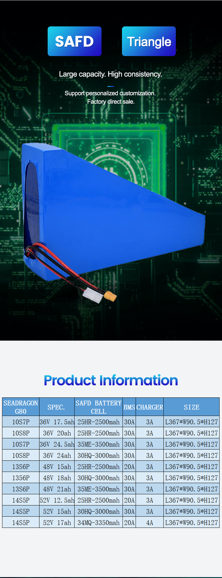 electric bicycle battery set