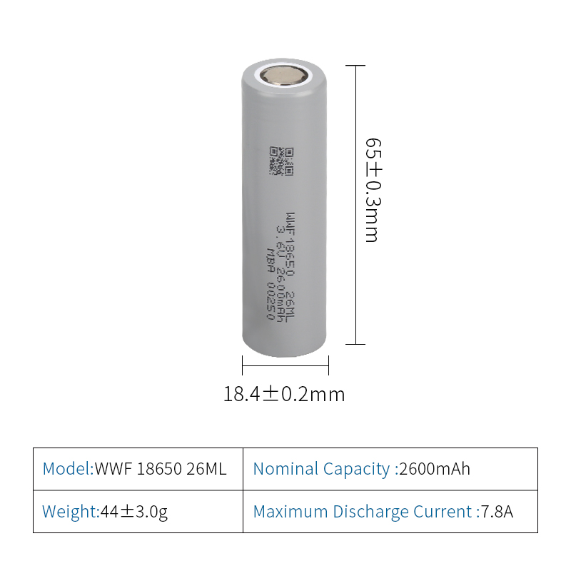 What is an 18650 battery