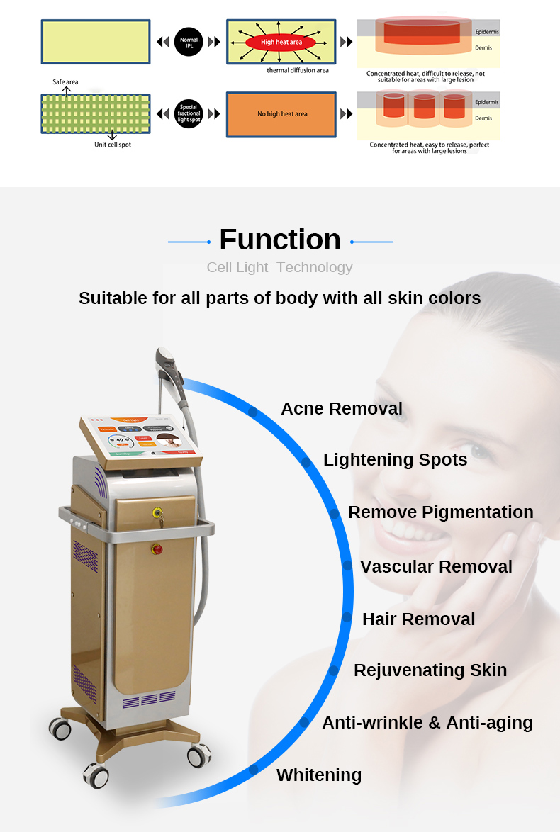 Skin Rejuvenation Machine