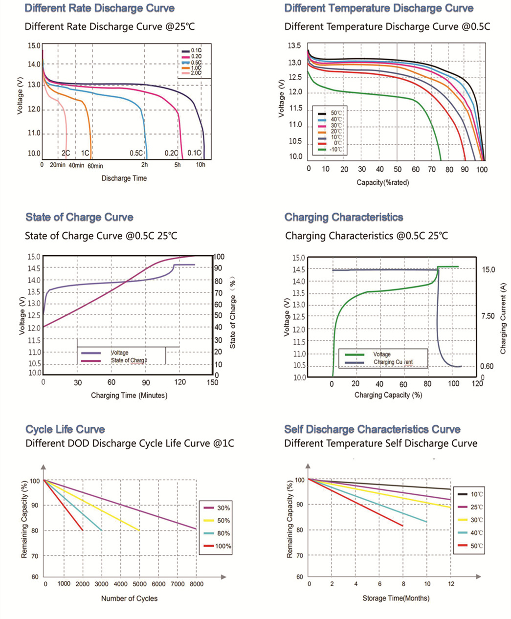 12V LiFePO4 lithium battery manufacturer