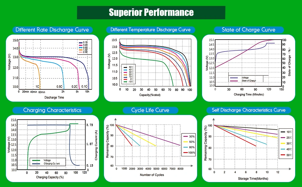 12V 7Ah lithium iron phosphate battery pack manufacturer
