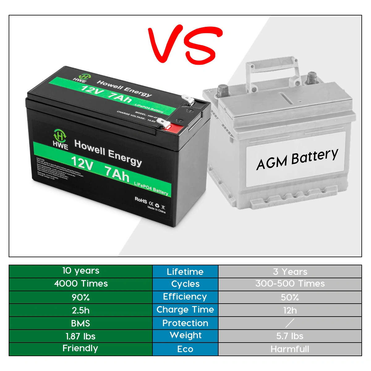 LiFePO4 battery pack 12V 7Ah manufacturer