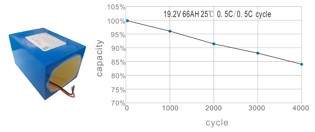 lifepo4 battery pack 60ah manufacturer