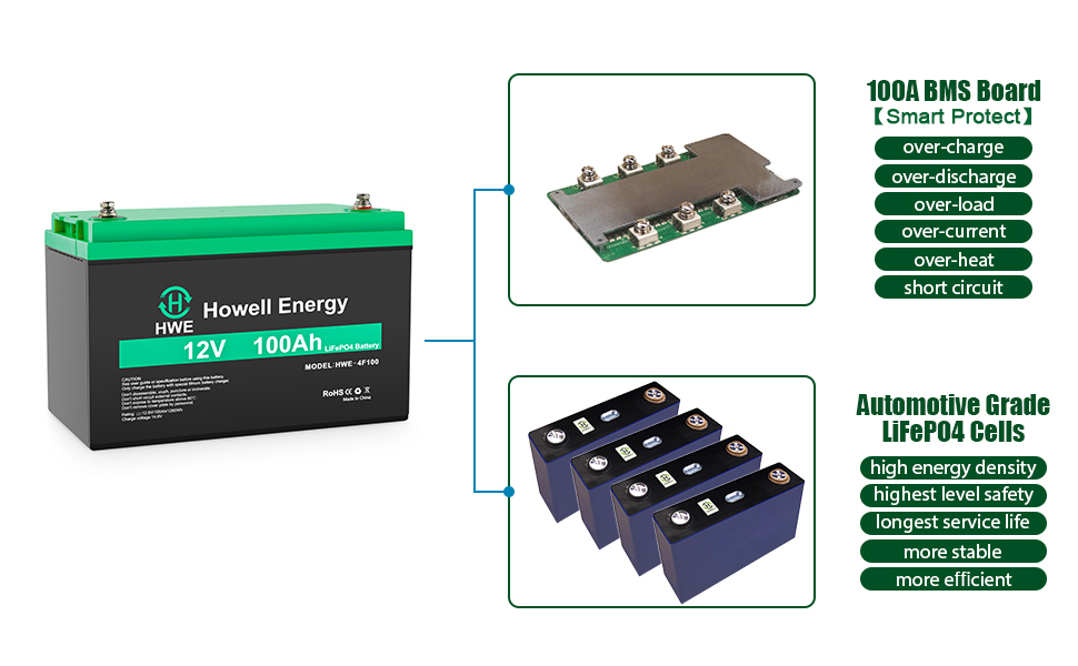 12V 100Ah Lithium ion Lifepo4 Battery manufacturer