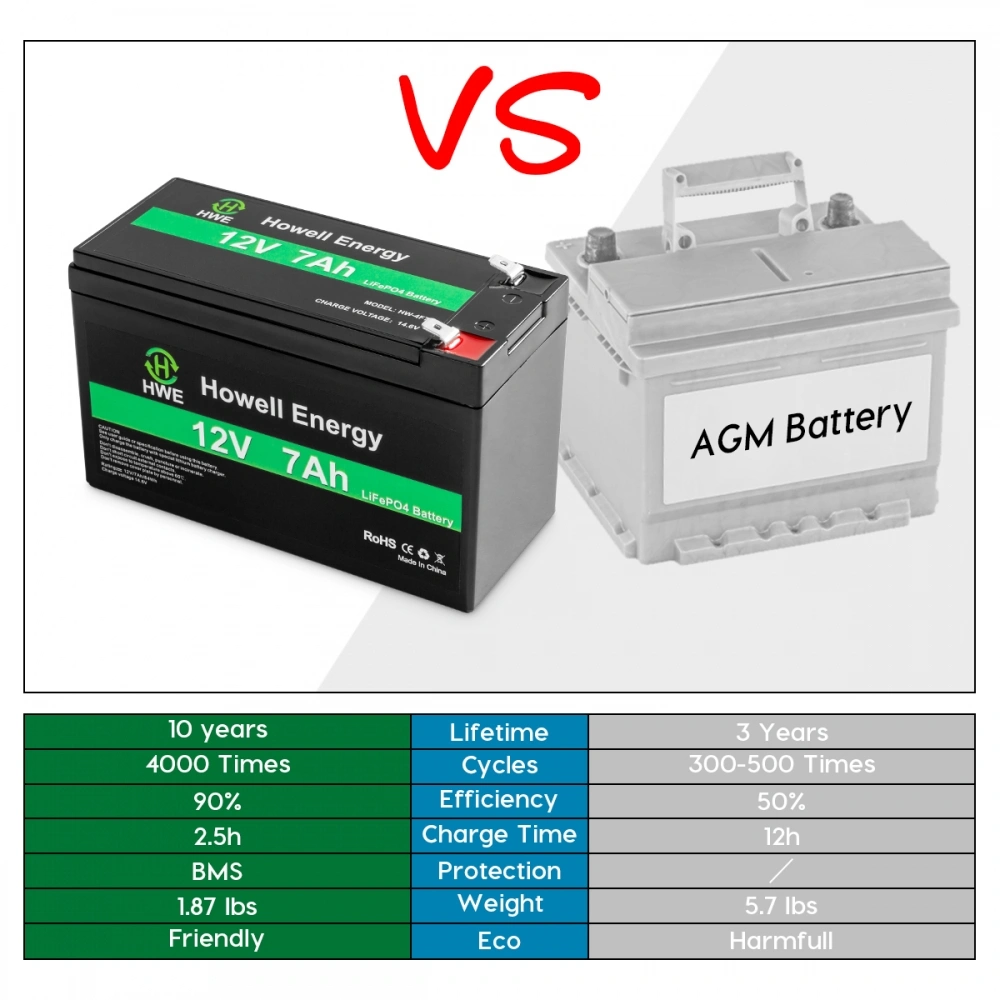 12V 7Ah lithium iron phosphate battery pack manufacturer