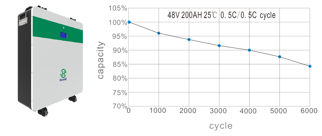 LiFePO4 48V 200Ah battery manufacturer