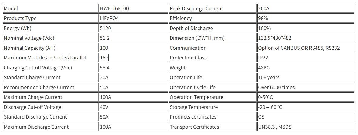 48v 100ah lifepo4 battery pack