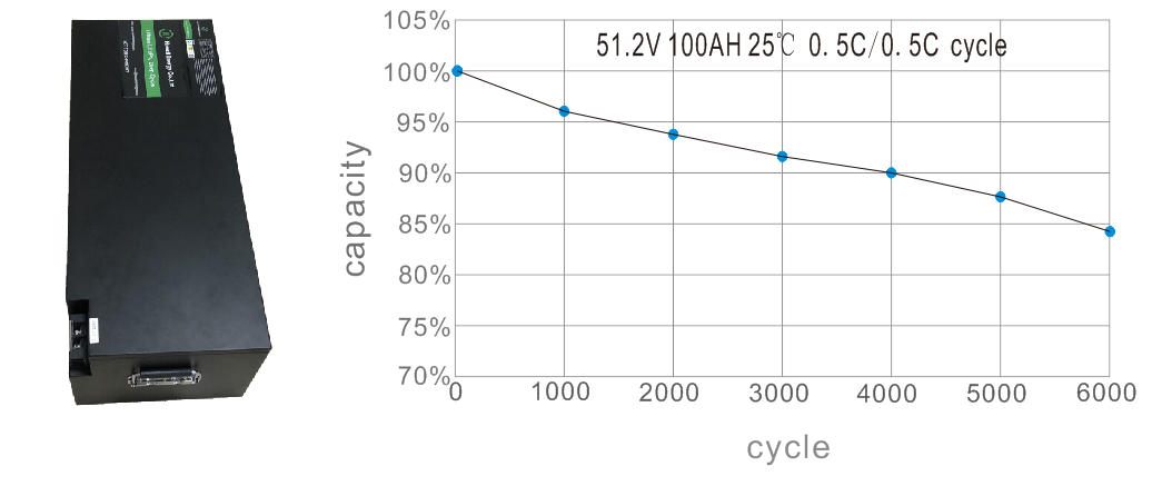 lifepo4 battery pack factory