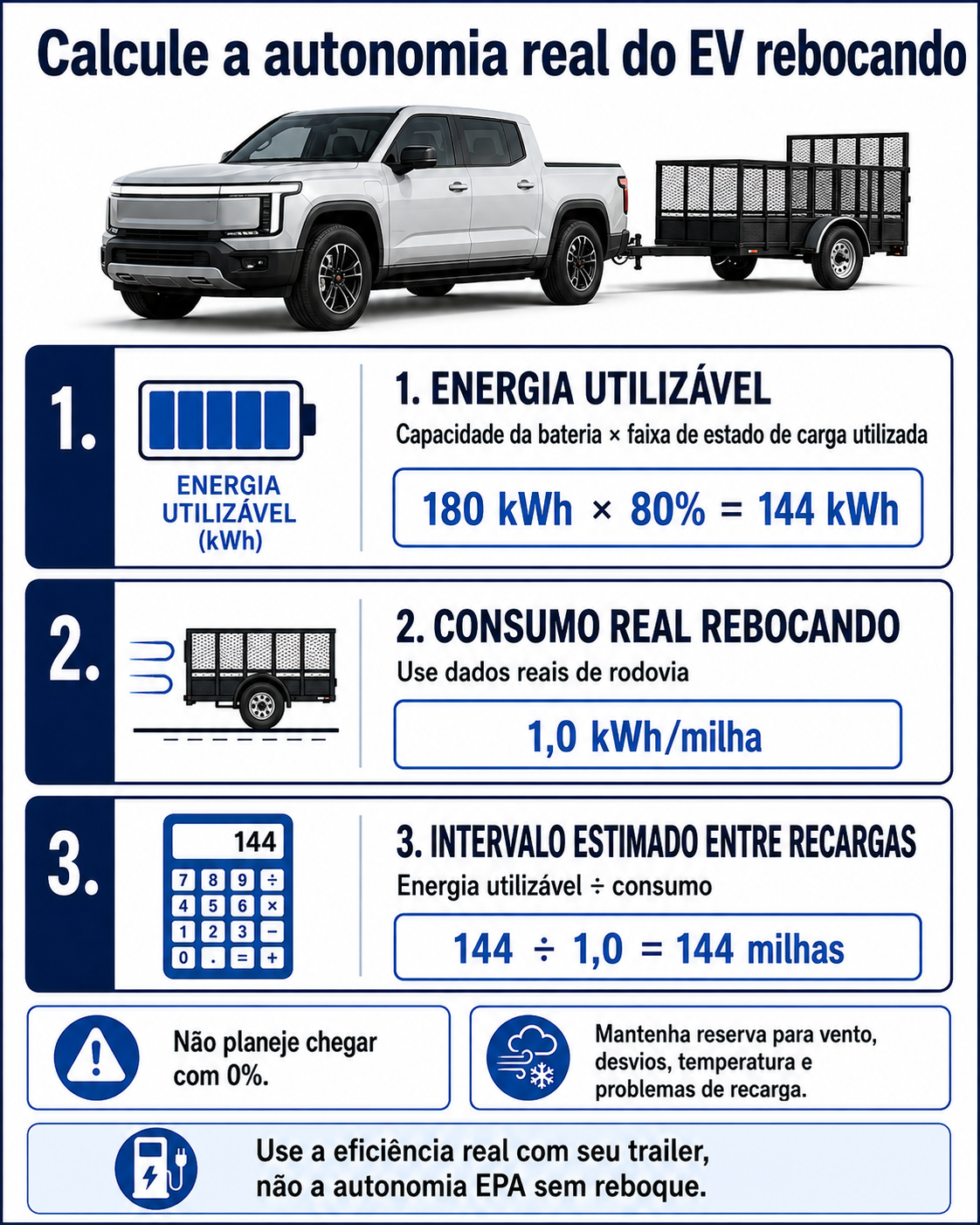 Cálculo da autonomia com reboque usando energia da bateria, estado de carga, reserva e eficiência