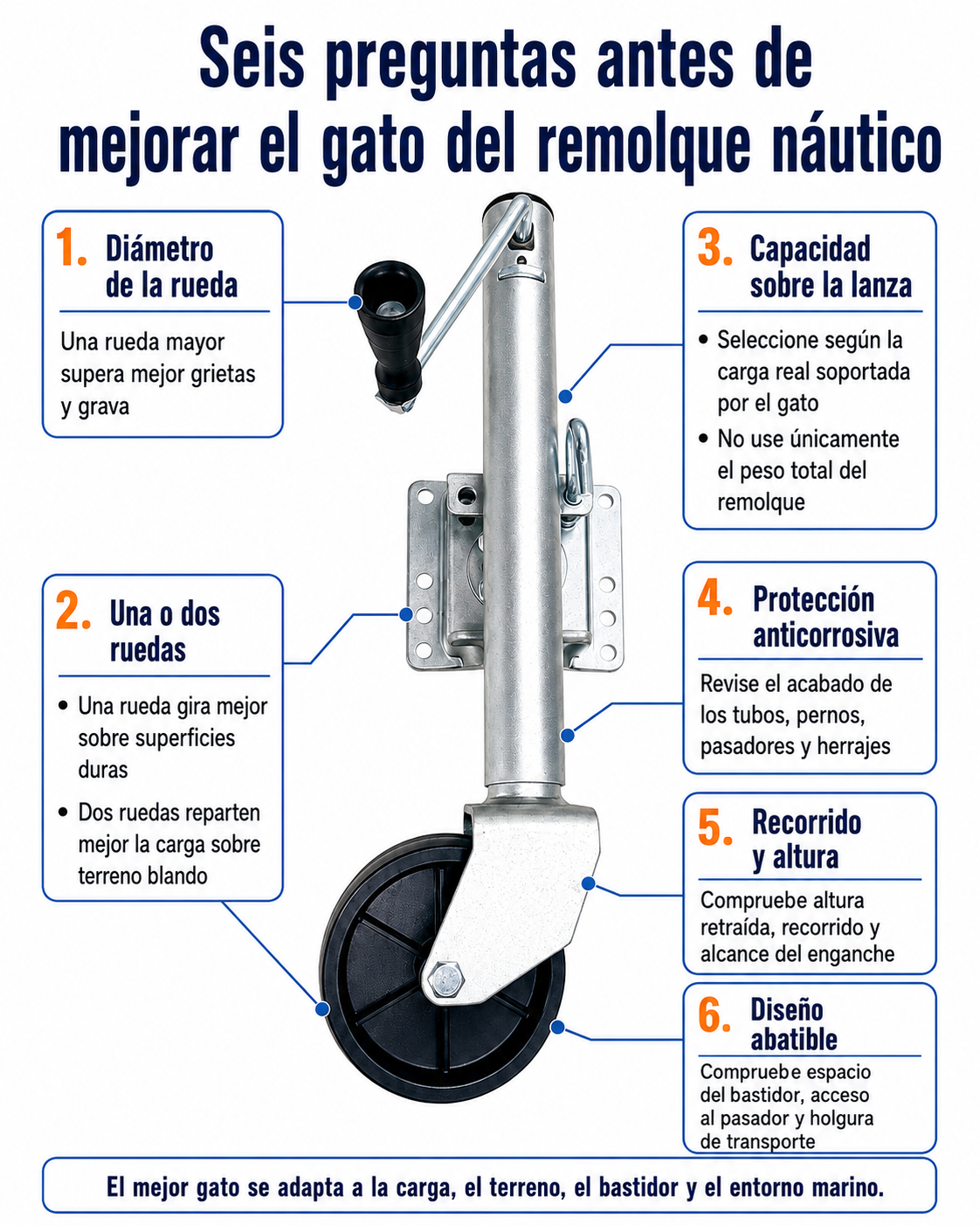factores de mejora del gato del remolque rueda capacidad corrosión y diseño abatible