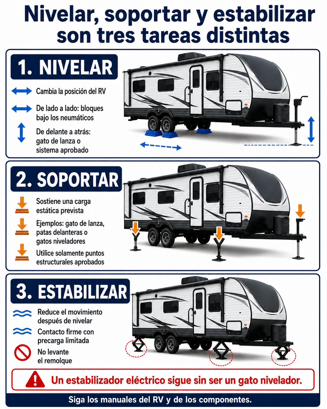 diferença entre nivelar apoiar e estabilizar um travel trailer