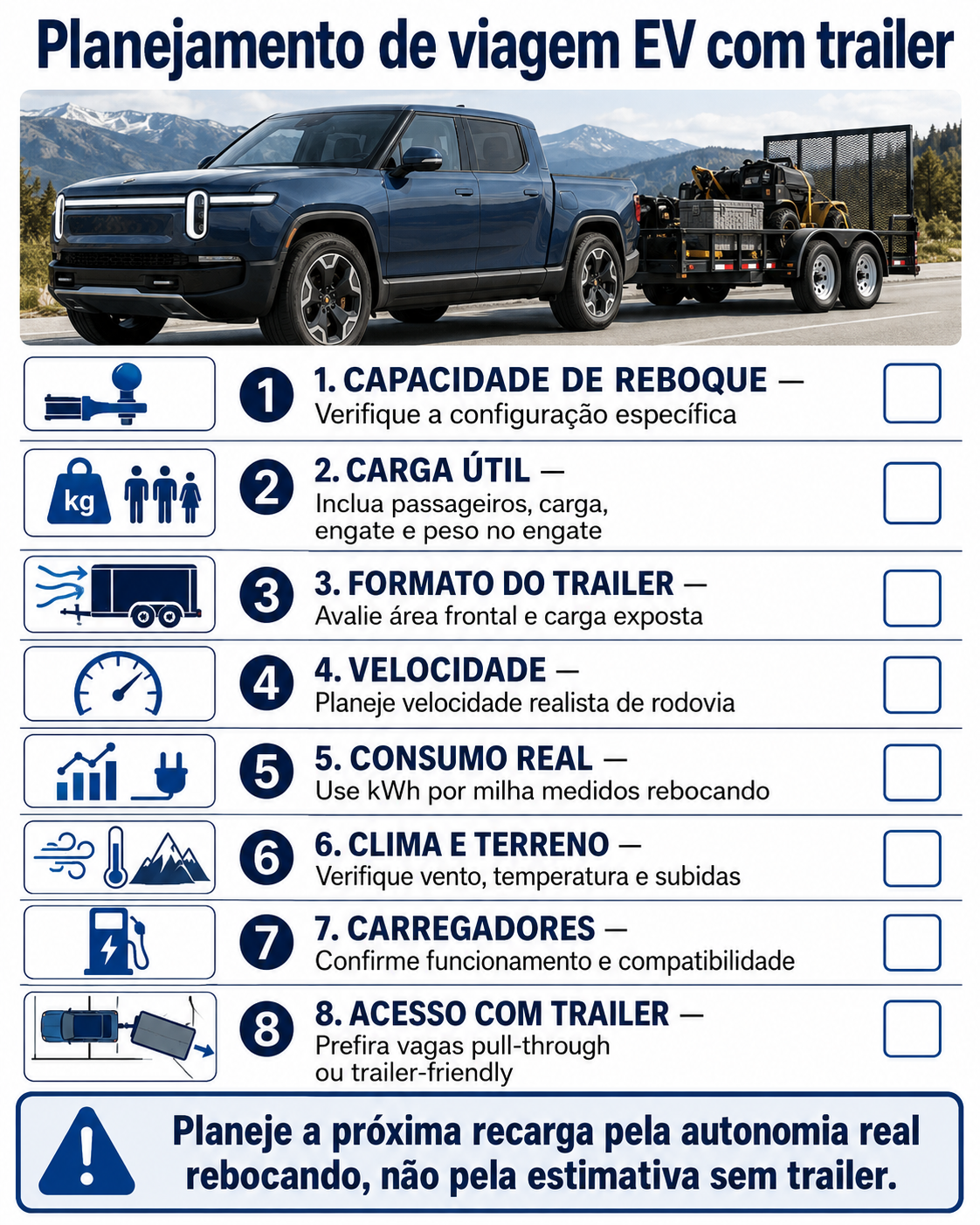 Checklist de viagem com reboque elétrico sobre aerodinâmica, carga útil, recarga, clima e reserva