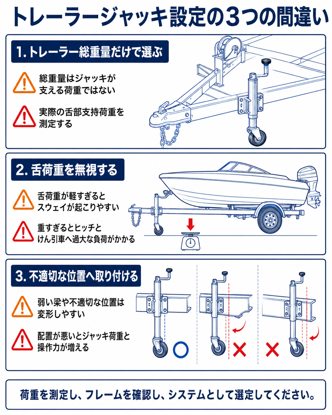 総重量、舌重、取付強度に関するボートトレーラージャッキの3つの設定ミス