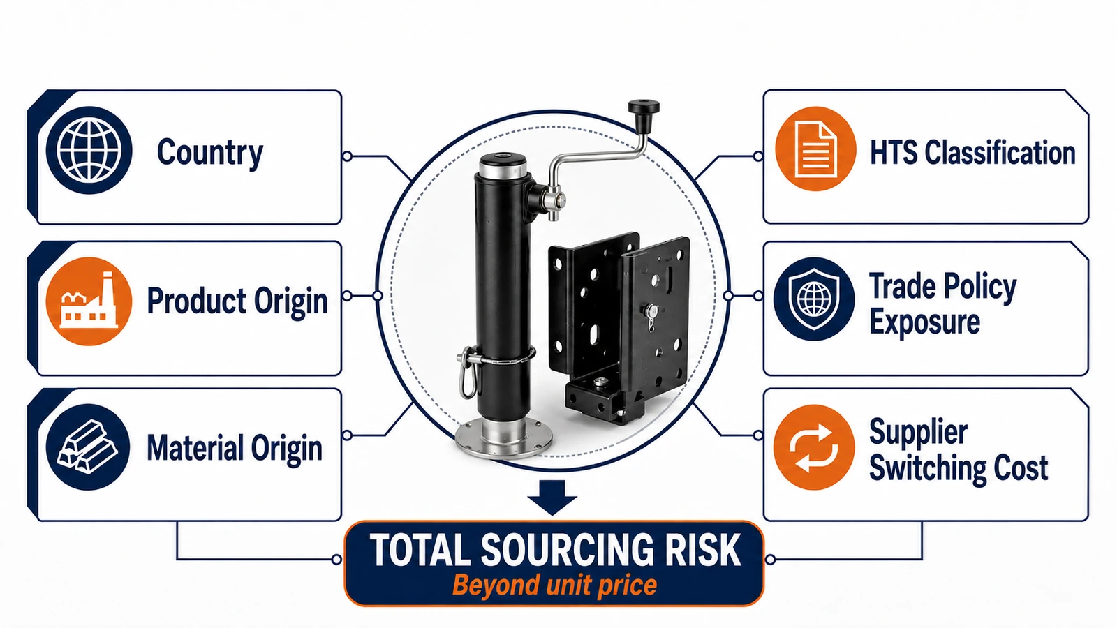 Trailer sourcing risk factors beyond supplier price