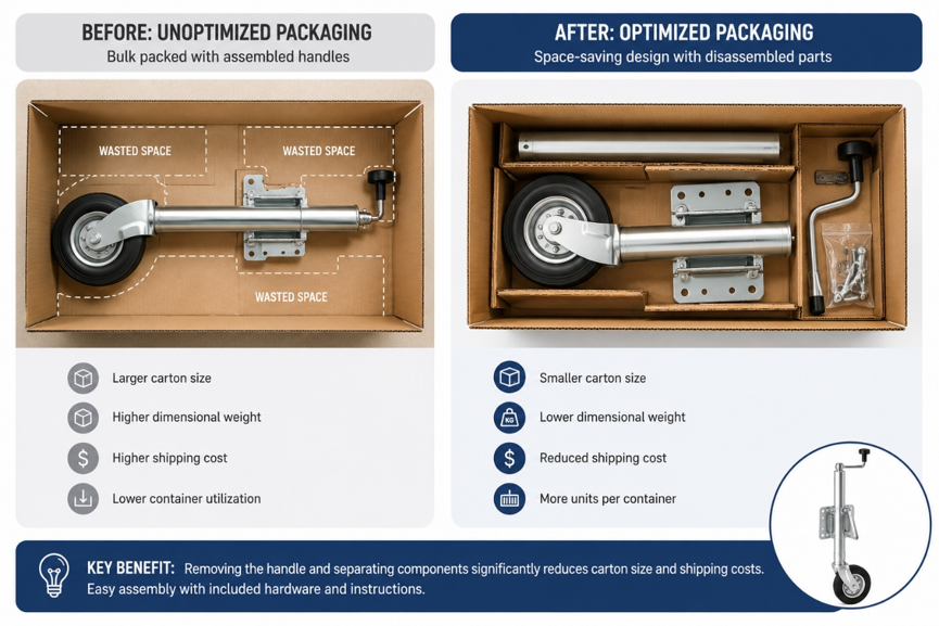 Export packaging optimization for bulk trailer jacks and jockey wheels