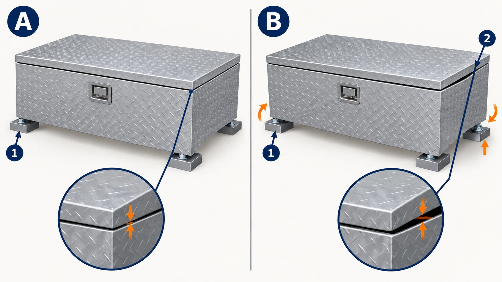 Concept comparison of coplanar mounting supports and a twisted toolbox opening