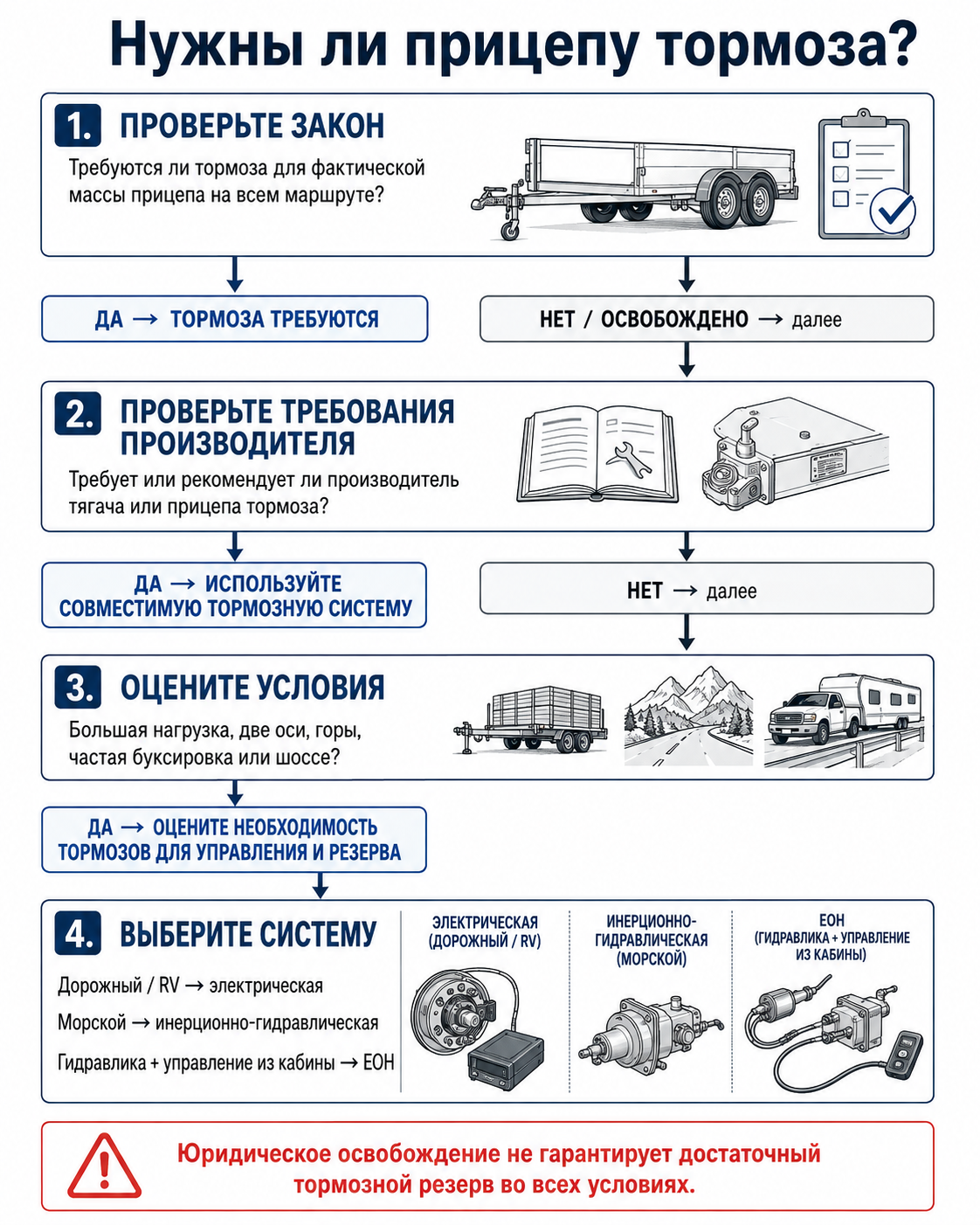 Электрогидравлический актуатор дисковых тормозов и гидролинии двухосного лодочного прицепа