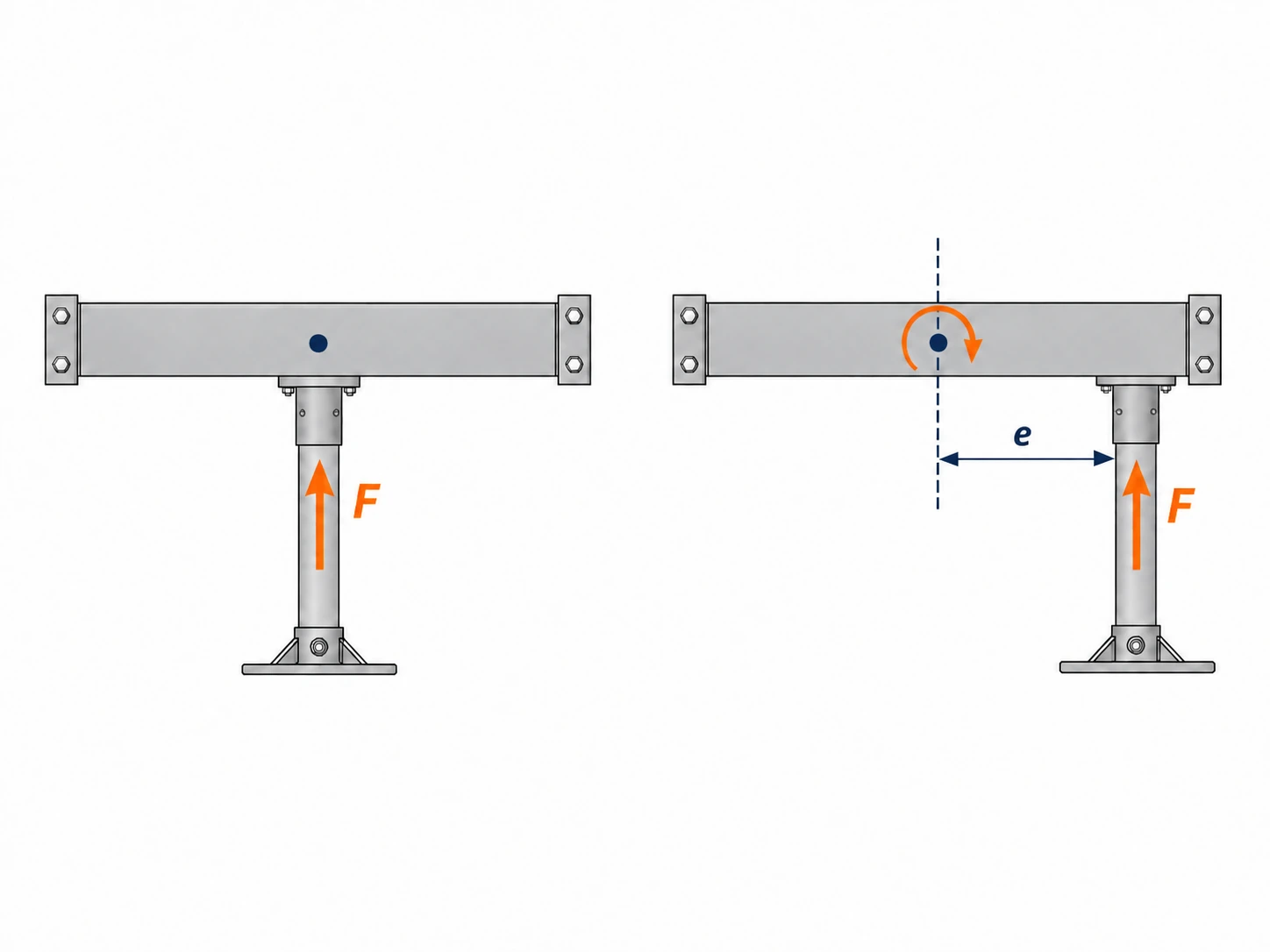 Idealized cross-section comparing centered and offset trailer support forces.